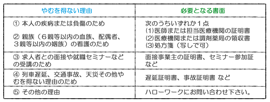 やむを得ない欠席理由