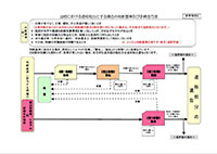 UPLE123のルール